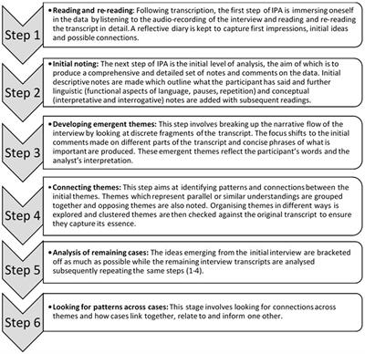 ‘Am I fixed, am I better now?’: undergoing MR-guided focused ultrasound for essential tremor: an interpretative phenomenological analysis